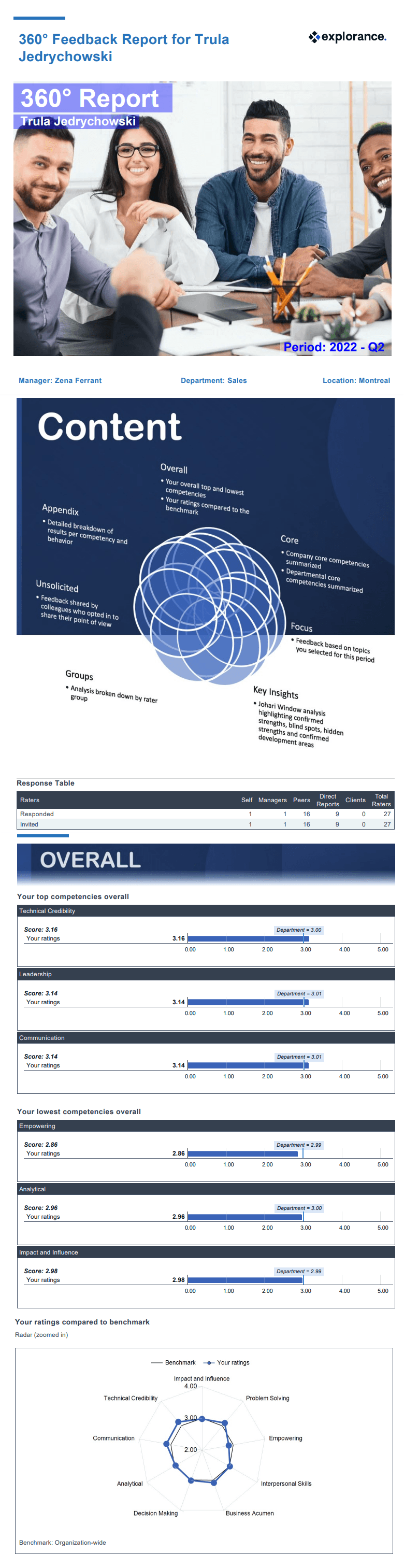 Example of published individual employee report