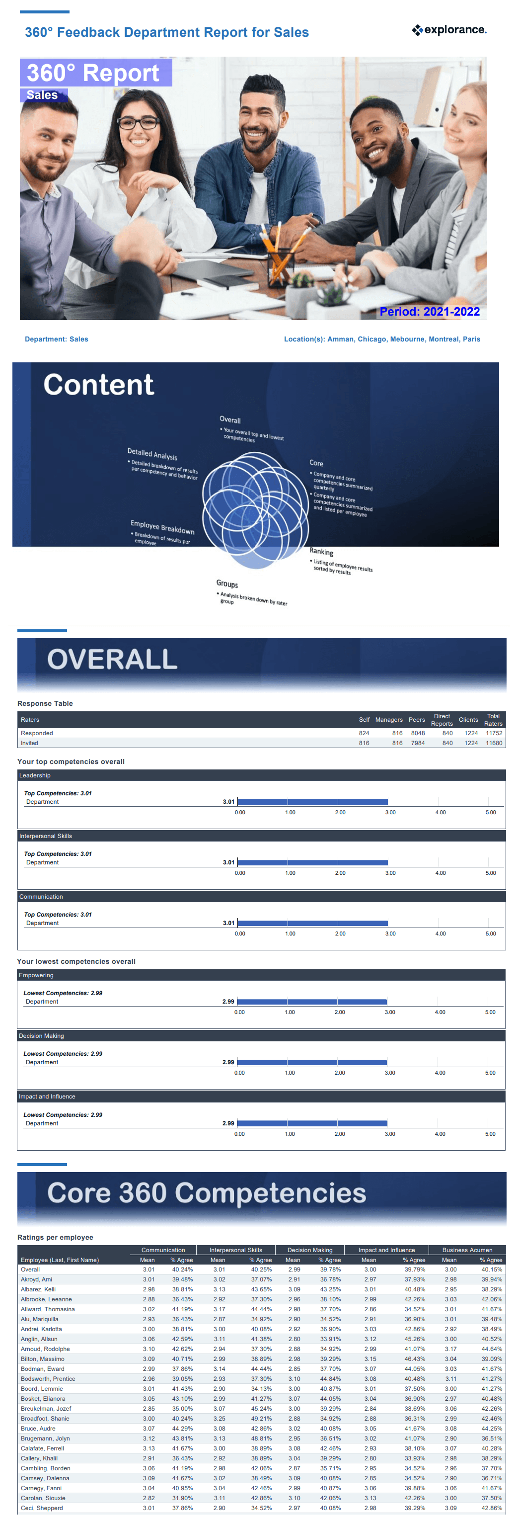 Example of published departmental group by reportBold
