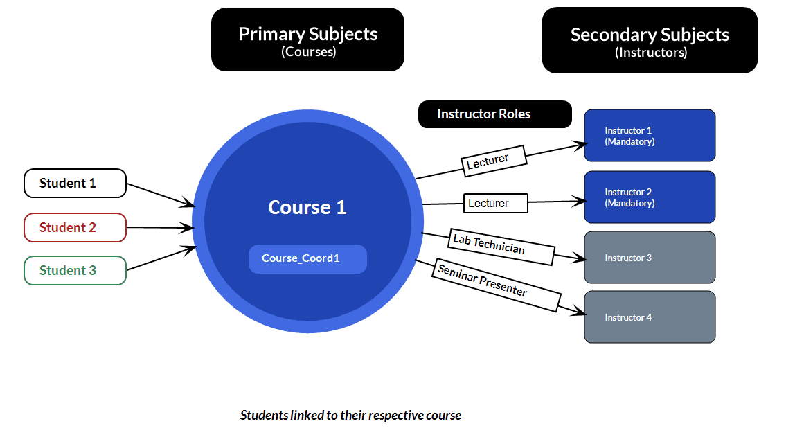 3level approach2
