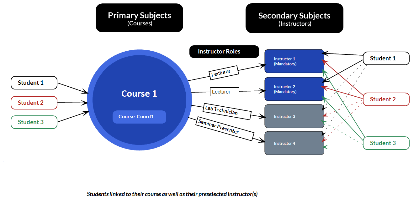 3level approach3