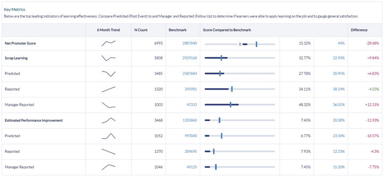 Executive Summary Report Job Aid - Key Metrics