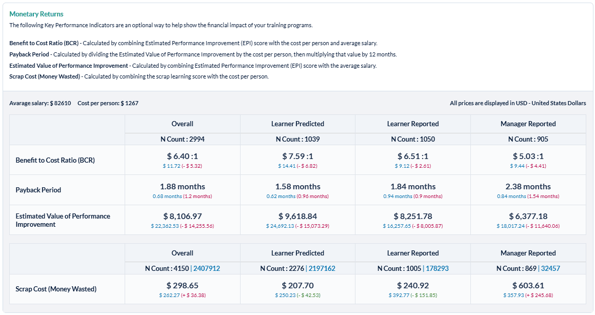 Executive Summary_Monetary Returns