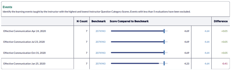Instructor Performance Report by Class Job Aid - Events