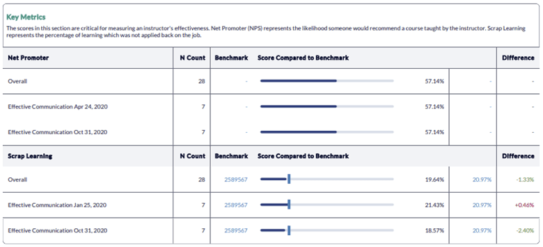 Instructor Performance Report by Class Job Aid - Key Metrics