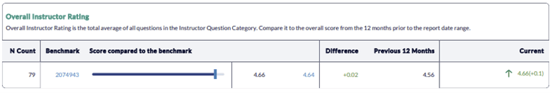 Instructor Performance Report Job Aid - Overall Rating