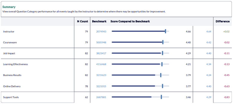 Instructor Performance Report by Class Job Aid - Summary