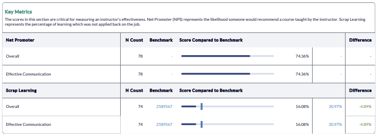 Instructor Performance Report by Course Job Aid - Key Metrics