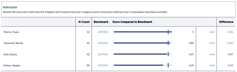 Instructor Performance Report by Summary Job Aid - Instructors
