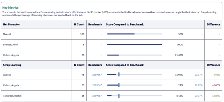 Instructor Performance Report by Summary Job Aid - Key Metrics