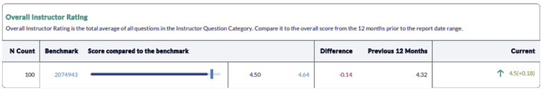 Instructor Performance Report by Summary Job Aid - Overall Instructor Rating