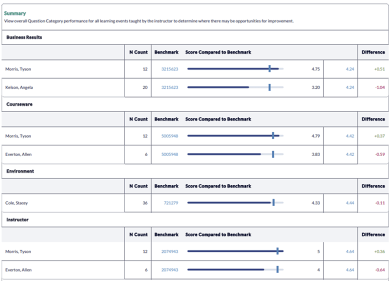 Instructor Performance Report by Summary Job Aid - Summary 1