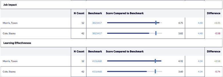 Instructor Performance Report by Summary Job Aid - Summary 2