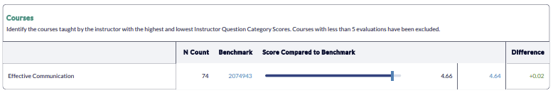Instructor Performance Report by Course Job Aid - Courses