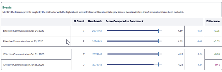 nstructor Performance Report by Course Job Aid - Events