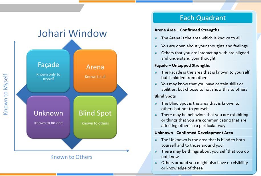 Johari window