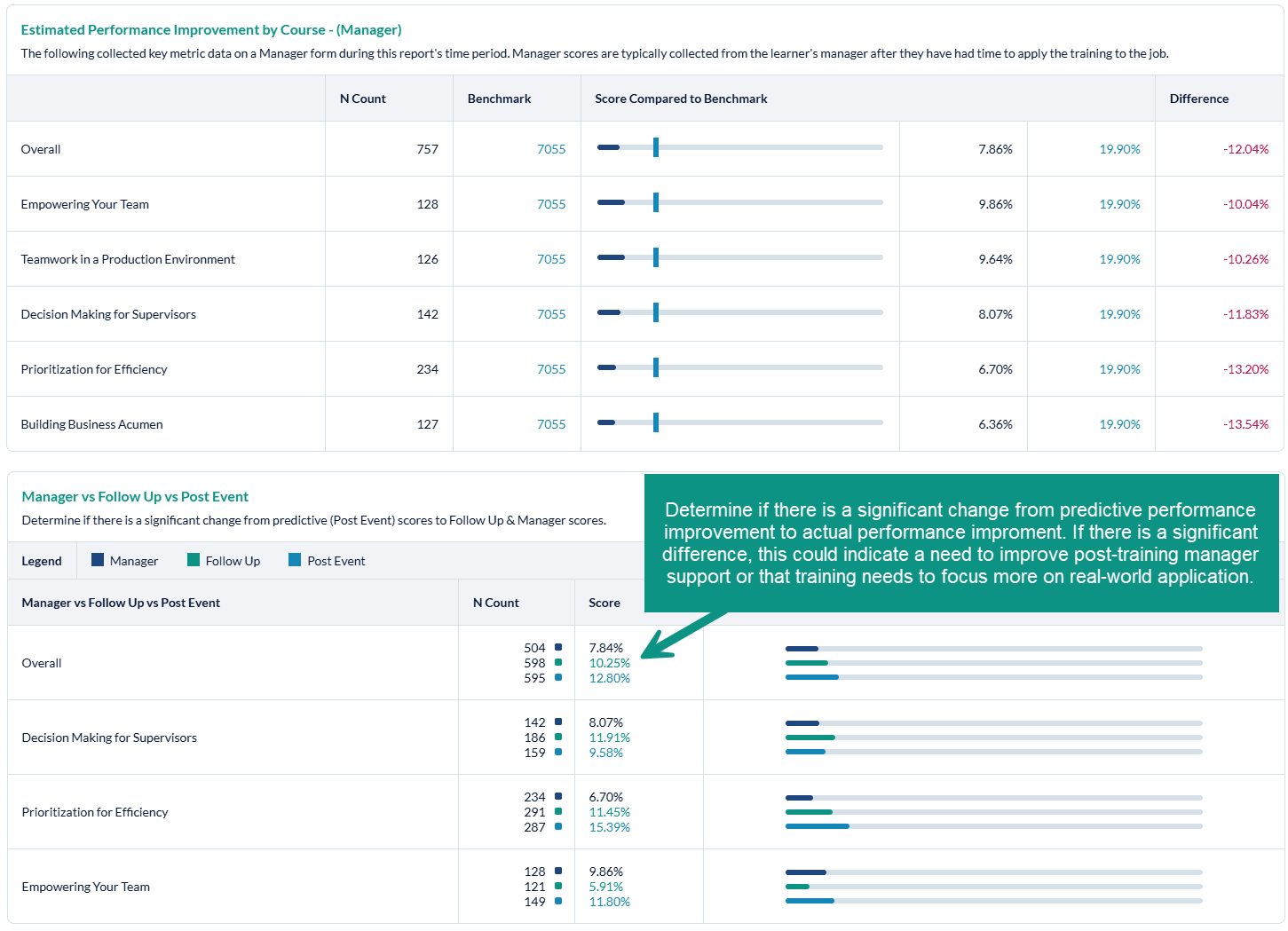 Key Metrics_EPI_Manager_Comparison_Courses