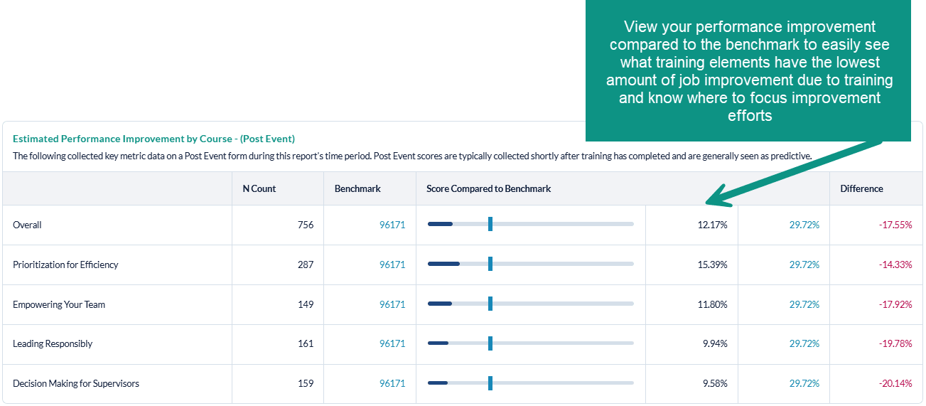 Key Metrics_EPI_PES_Courses