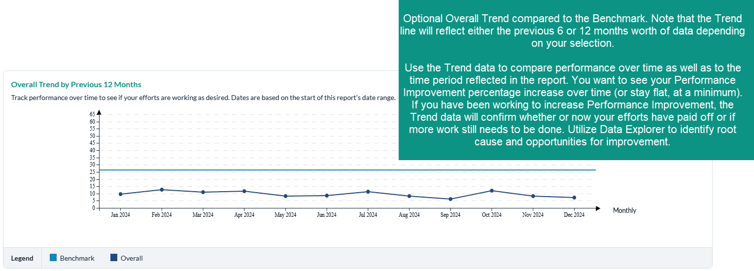 Key Metrics_ EPI Trend