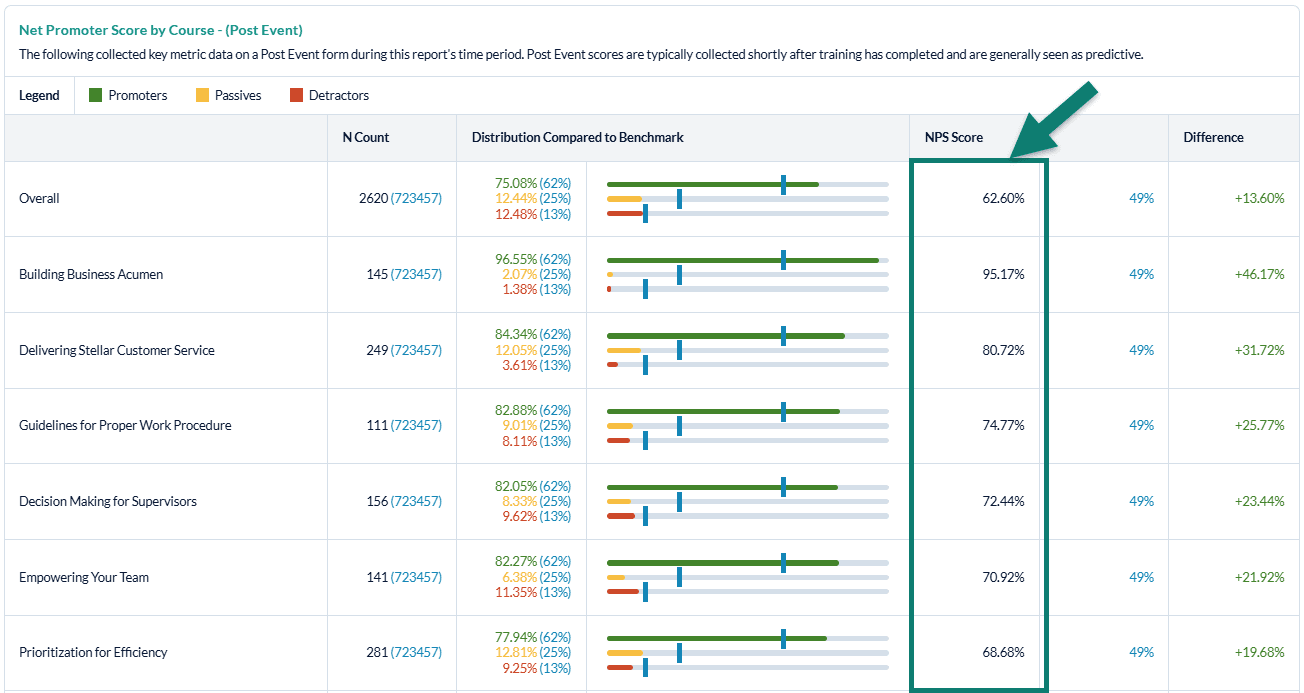 Key Metrics_ NPS by Course