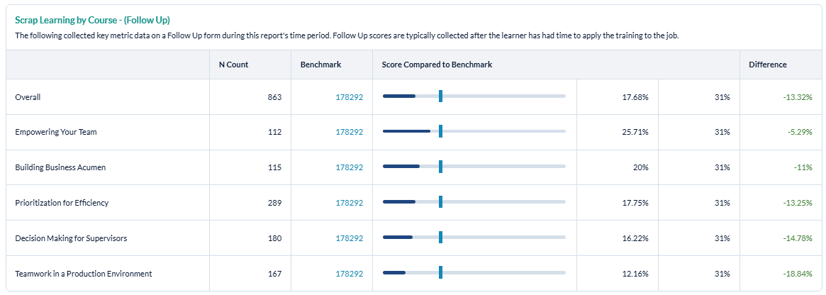 Key Metrics_ Scrap_Follow Up