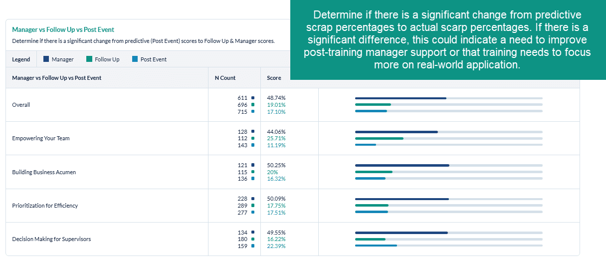 Key Metrics_Scrap_Form Comparison