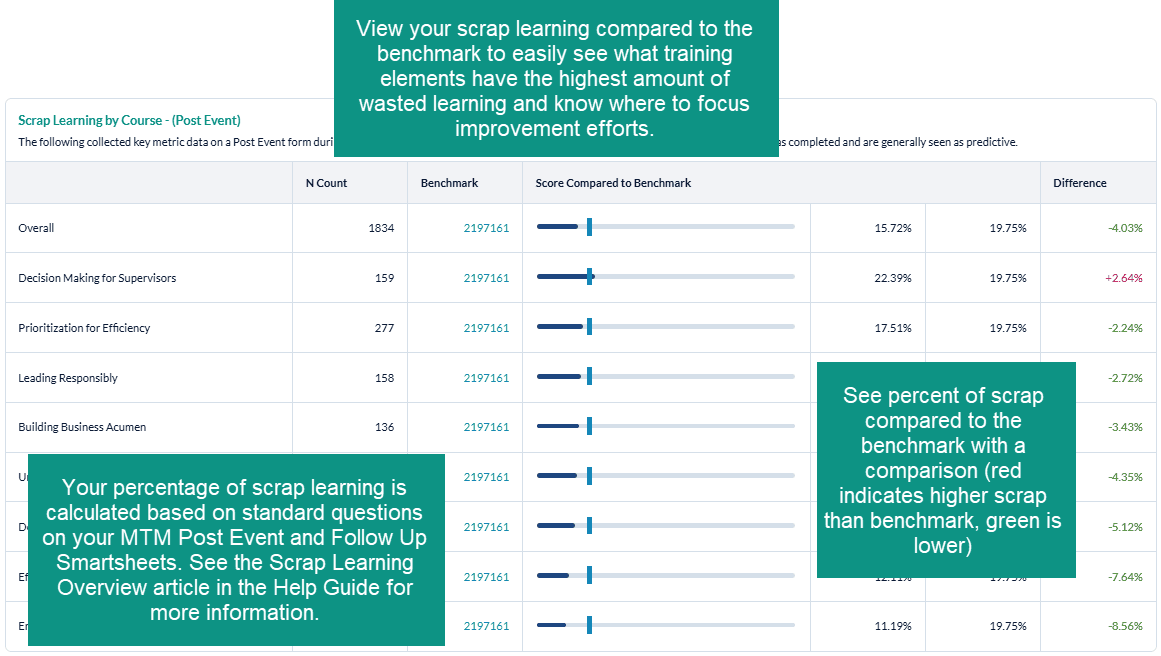 Key Metrics_Scrap_PES by Course