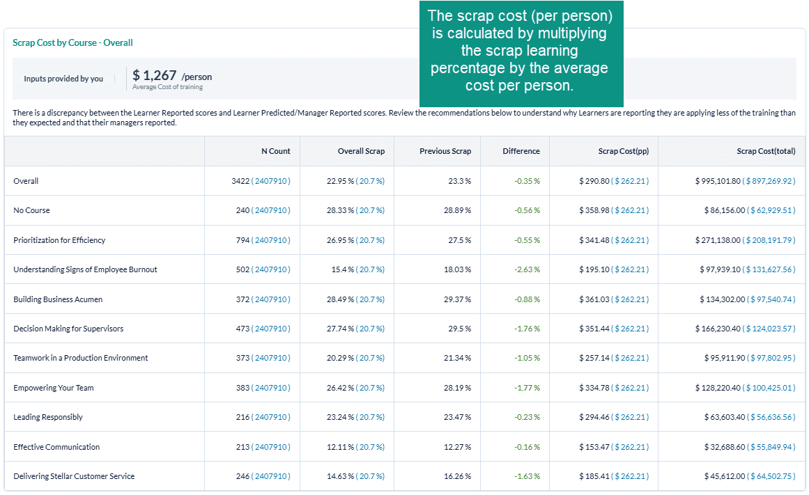 Key Metrics_Scrap_Scrap Cost