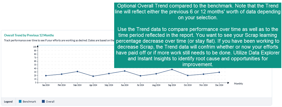 Key Metrics_Scrap_Trend