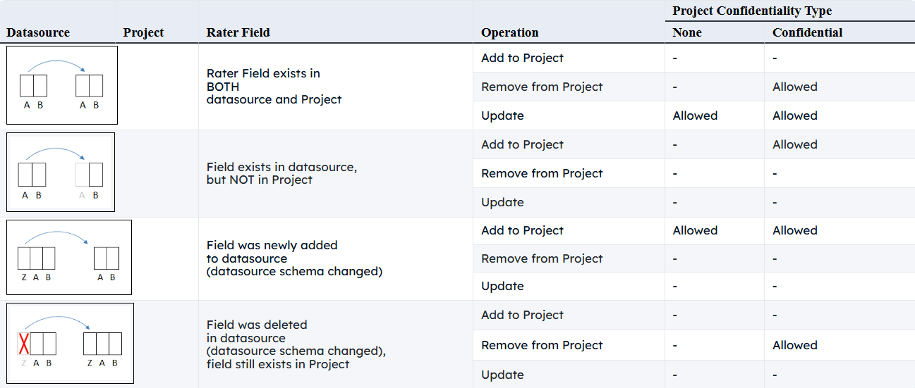 Restrictions_on_Modifying_Rater_Fields