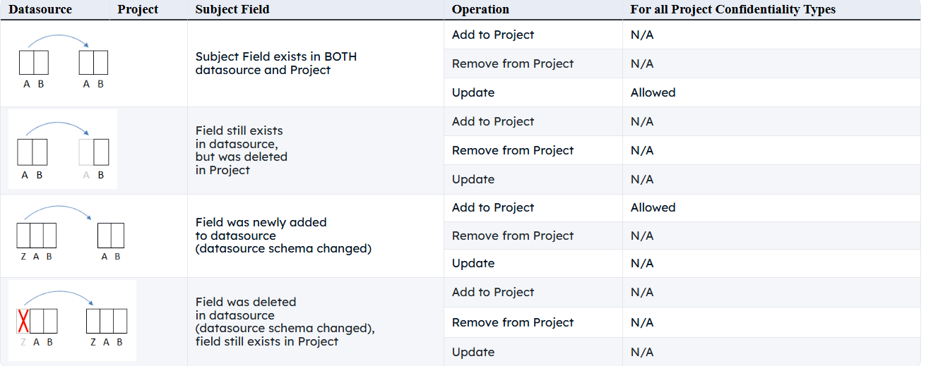 Restrictions_on_Modifying_Subject_Fields