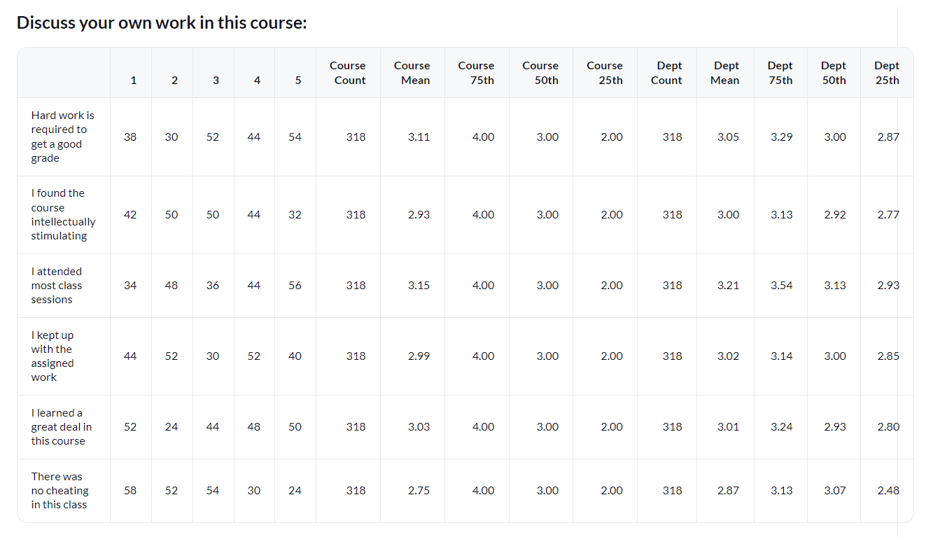 advanced stats question higher ed