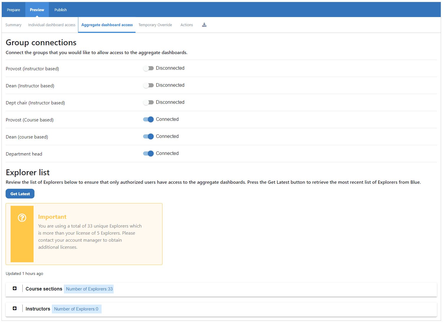 Grant access to dashboard based on dynamic groups