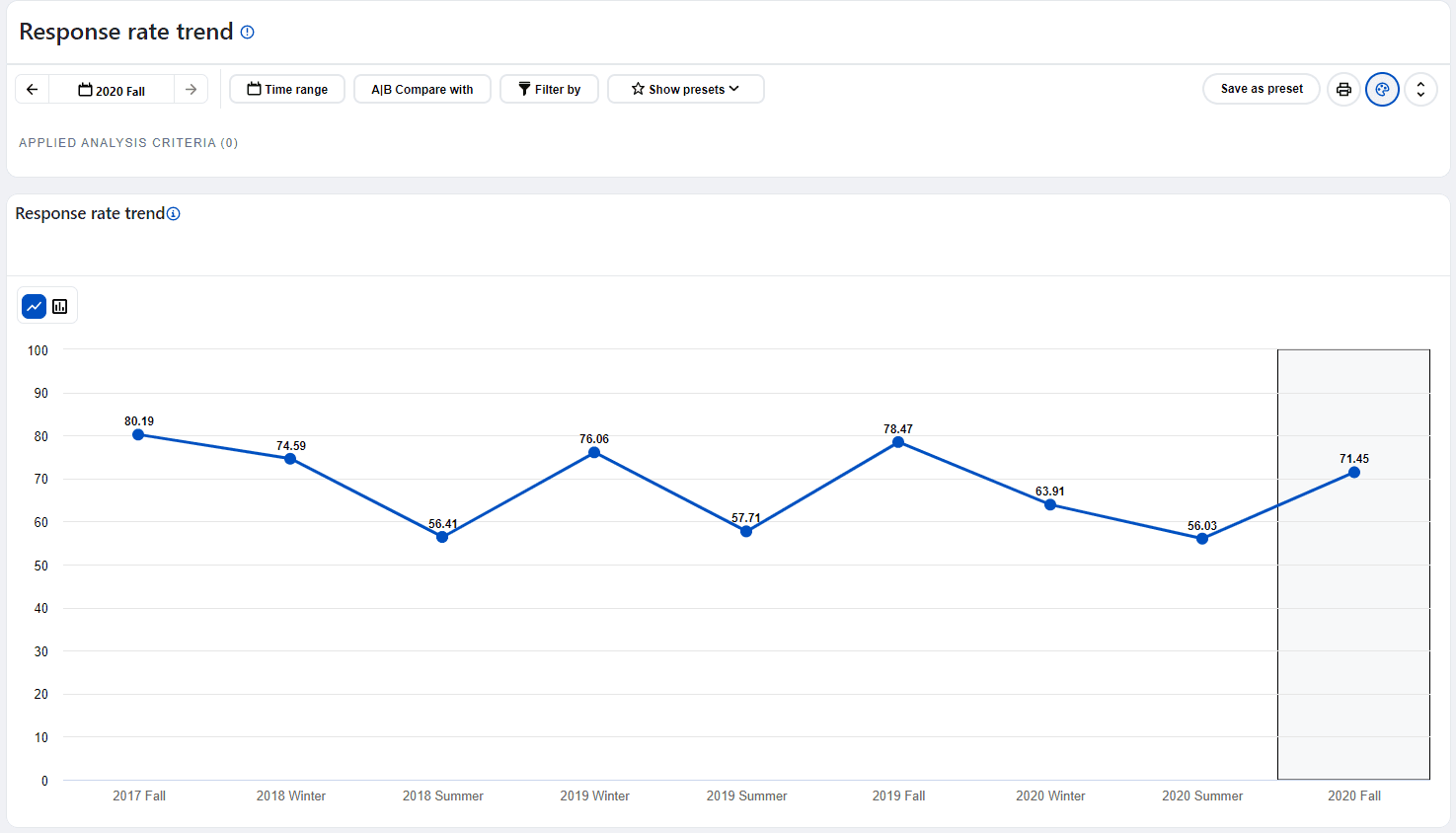 aggregateresponseratetrend.png
