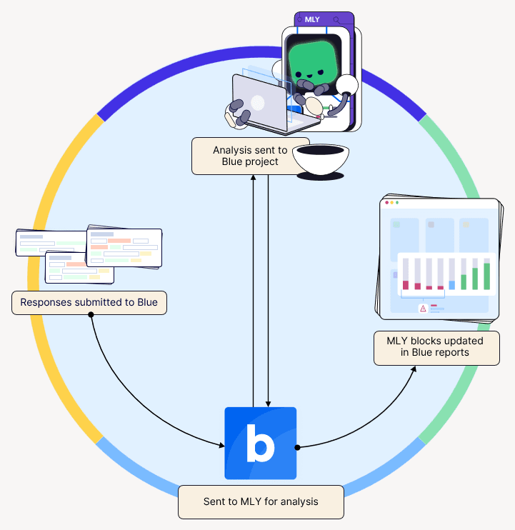 blue-data-exchange-with-mly.png