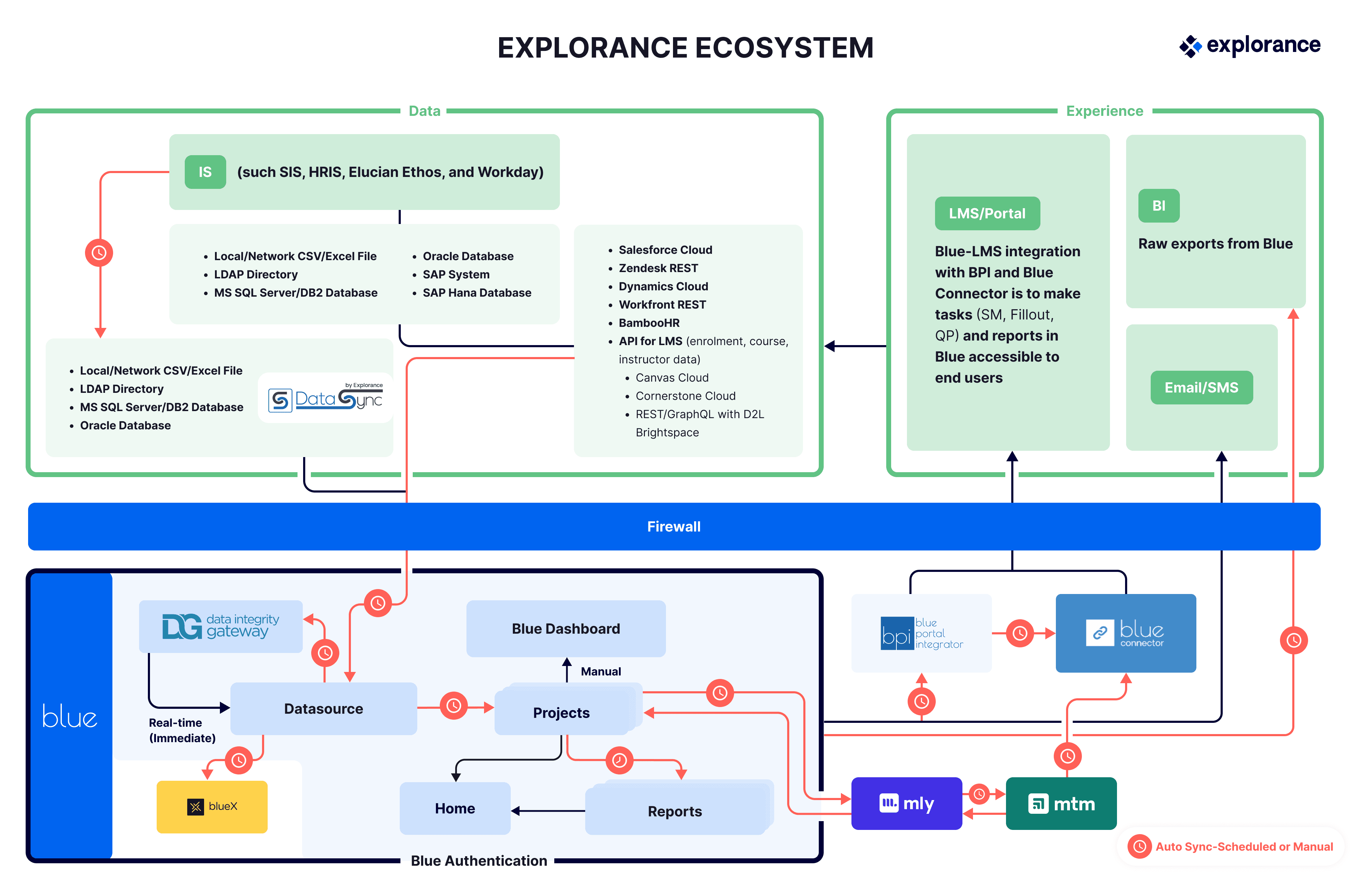 blue-ecosystem-with-mtm.png