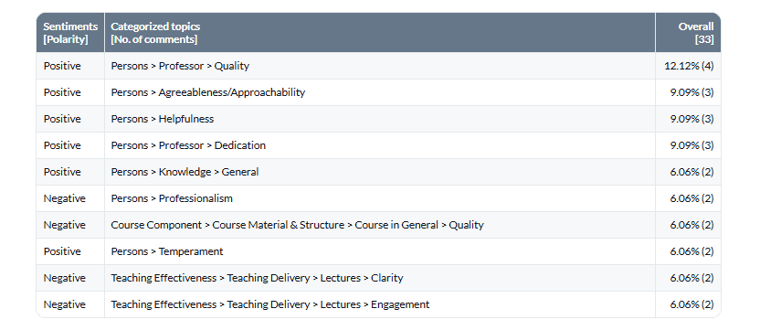 blue-mly-frequency-report-block-sentiment-topics-overall-table.png