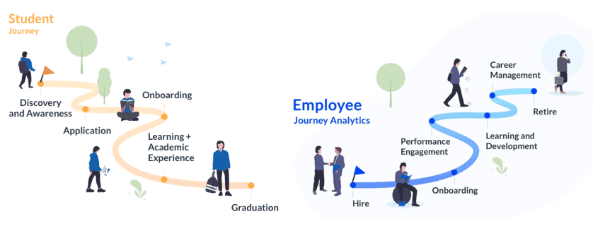 blue-student-employee-journey-image.png