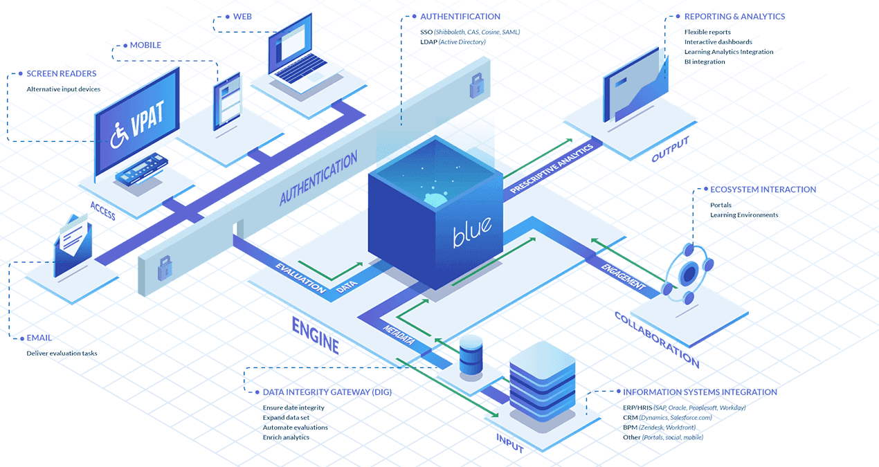 blue architecture diagram