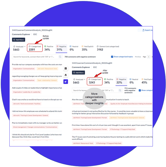 BlueML Categories