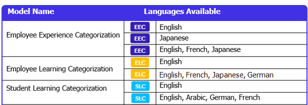 multilingual models