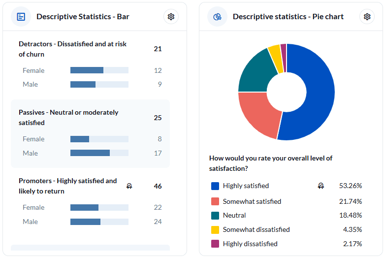 bluexdescriptivebarpiecharts.png