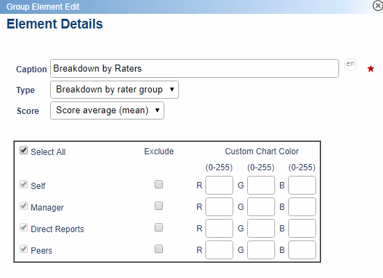 Breakdown by rater