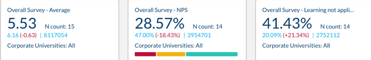Overall Survey - average, nps, scrap