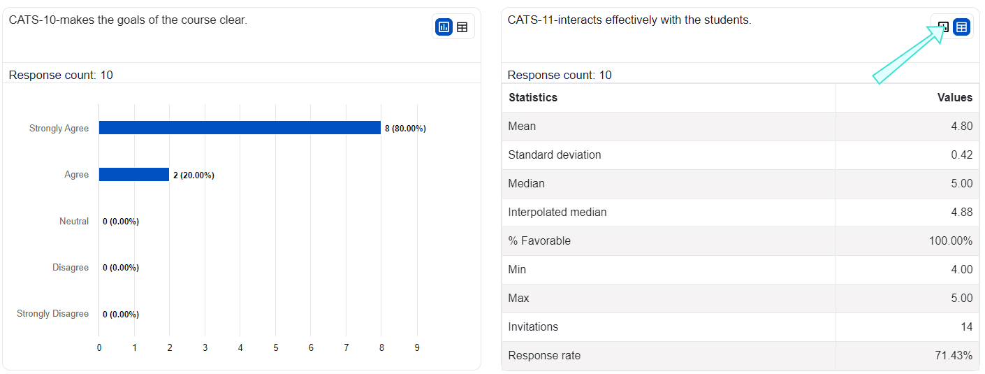 chartandtableviewquestionstatistics.png