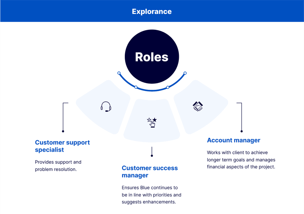 Explorance client care team