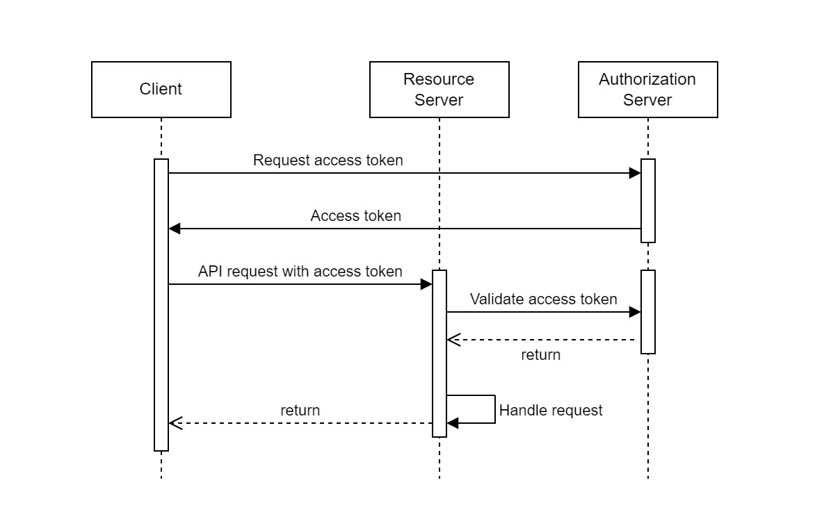 client_credentials_big_image.png