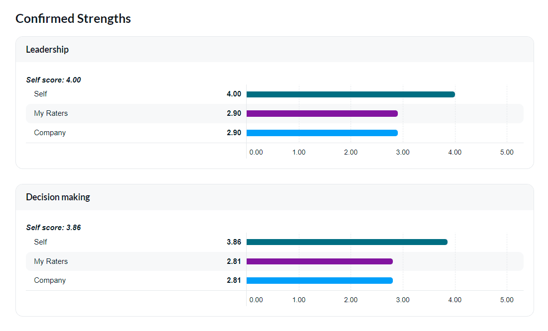 Cusotm colors for group elements