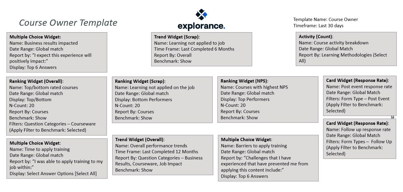 Course Owner dashboard template