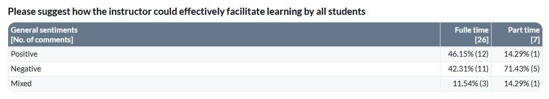 cross-tab-sentiments-student-enrollment-status.png