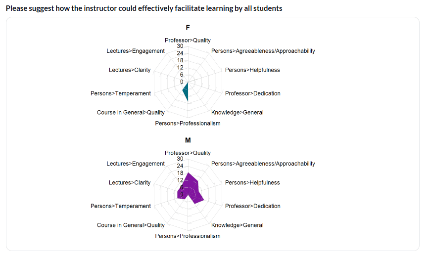 cross-tabulation-topics-vs-gender-radar.png